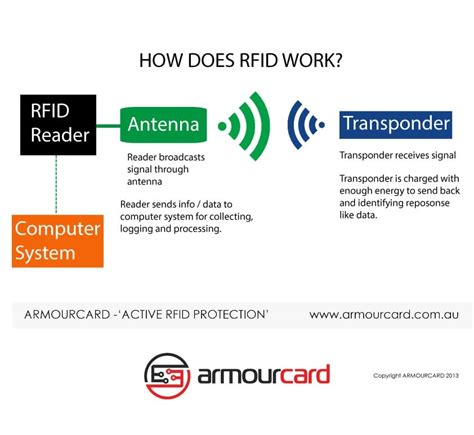 rfid card protector do they work|rfid scam.